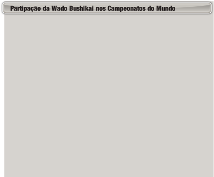 Partipação da wado bushikai nos campeonatos do mundo da wado-kai